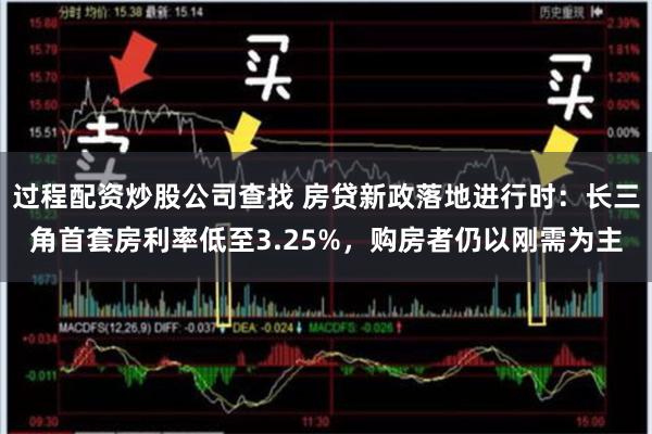 过程配资炒股公司查找 房贷新政落地进行时：长三角首套房利率低至3.25%，购房者仍以刚需为主