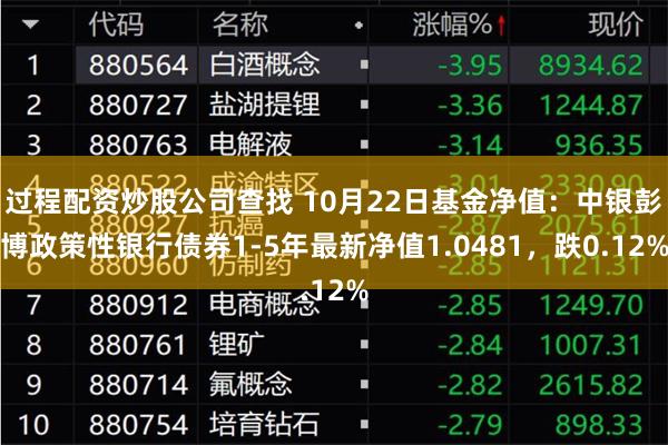 过程配资炒股公司查找 10月22日基金净值：中银彭博政策性银行债券1-5年最新净值1.0481，跌0.12%
